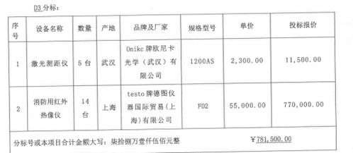 廣西消防救援總隊2021上半年消防裝備采購項目中標結果公布，多家企業成功競得